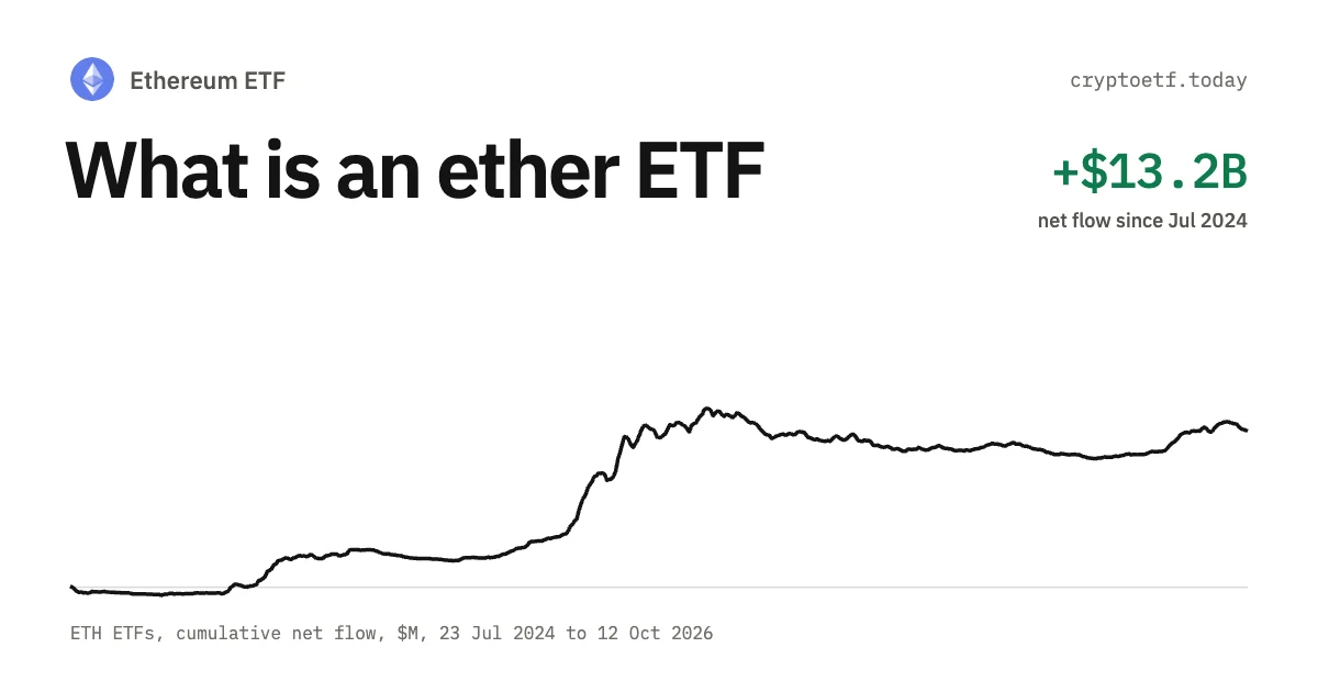 What Is an Ethereum ETF? How Spot ETH Funds Work, and Why Staking Changed Them