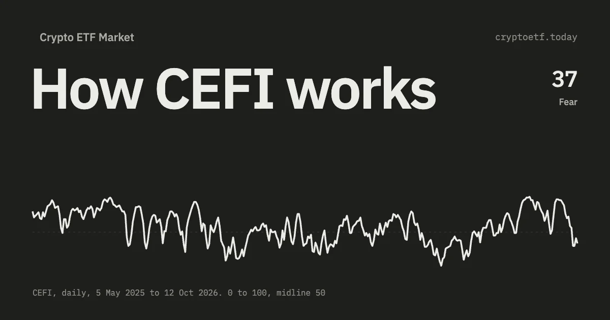 How the CEFI Index Is Calculated: Flow, Trend and Breadth Behind the 0–100 Crypto ETF Score