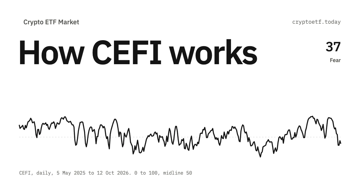 How the CEFI Index Is Calculated: Flow, Trend and Breadth Behind the 0–100 Crypto ETF Score