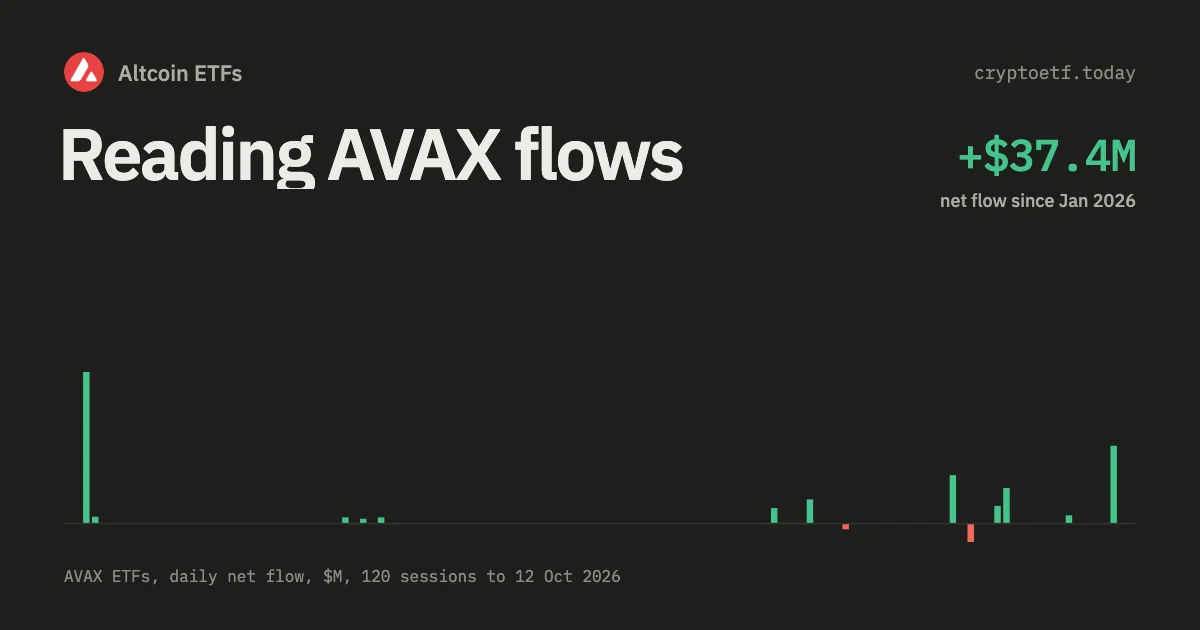 How to Read Avalanche ETF Flows (VAVX, GAVA, BAVA)
