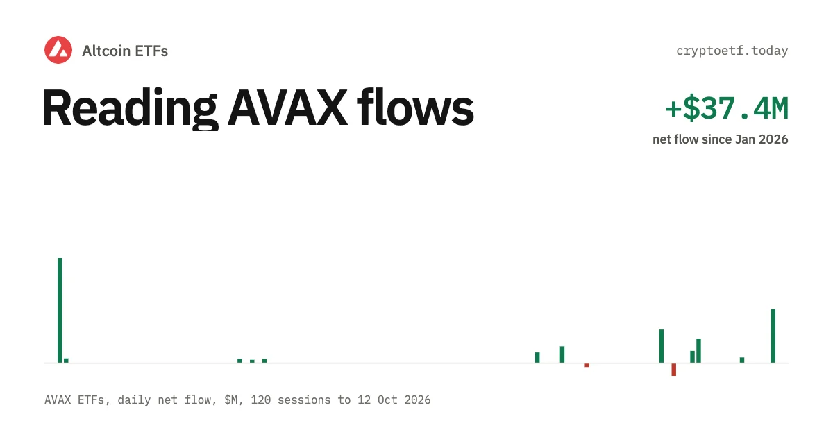 How to Read Avalanche ETF Flows (VAVX, GAVA, BAVA)
