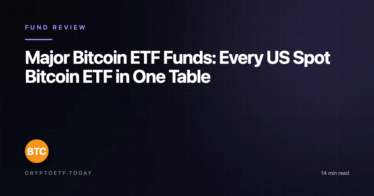 Major Bitcoin ETF Funds: Every US Spot Bitcoin ETF in One Table