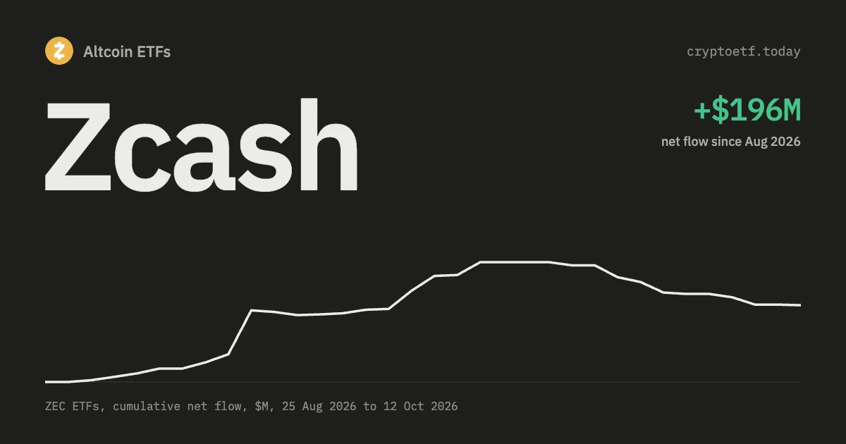 Zcash ETF Explained: Grayscale ZCSH Fee, Split and Flows