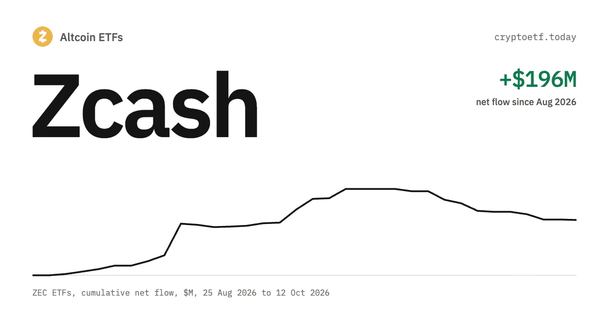 Zcash ETF Explained: Grayscale ZCSH Fee, Split and Flows