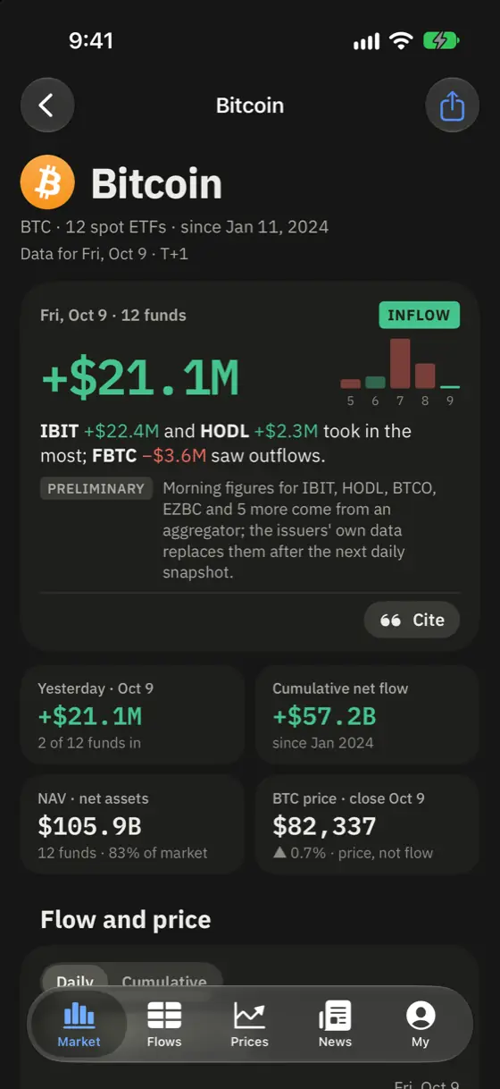 cryptoetf.today iPhone app screenshot: Bitcoin — the day's flow, its funds and the price