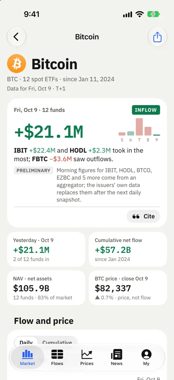 cryptoetf.today iPhone app screenshot: Bitcoin — the day's flow, its funds and the price
