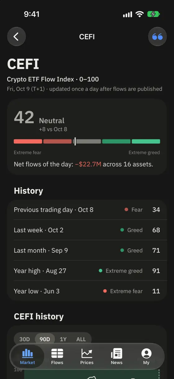 cryptoetf.today iPhone app screenshot: CEFI — sentiment index and its history