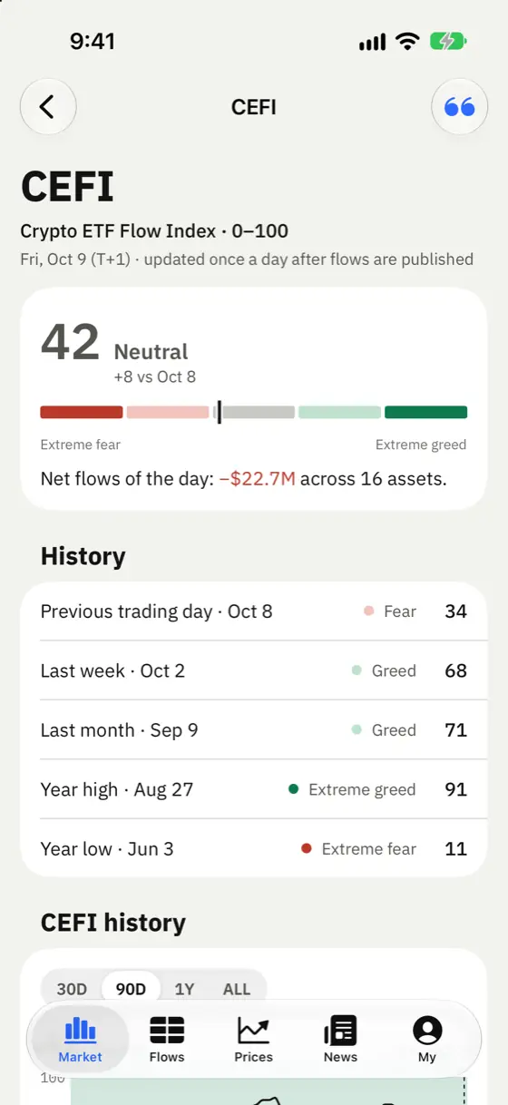 cryptoetf.today iPhone app screenshot: CEFI — sentiment index and its history