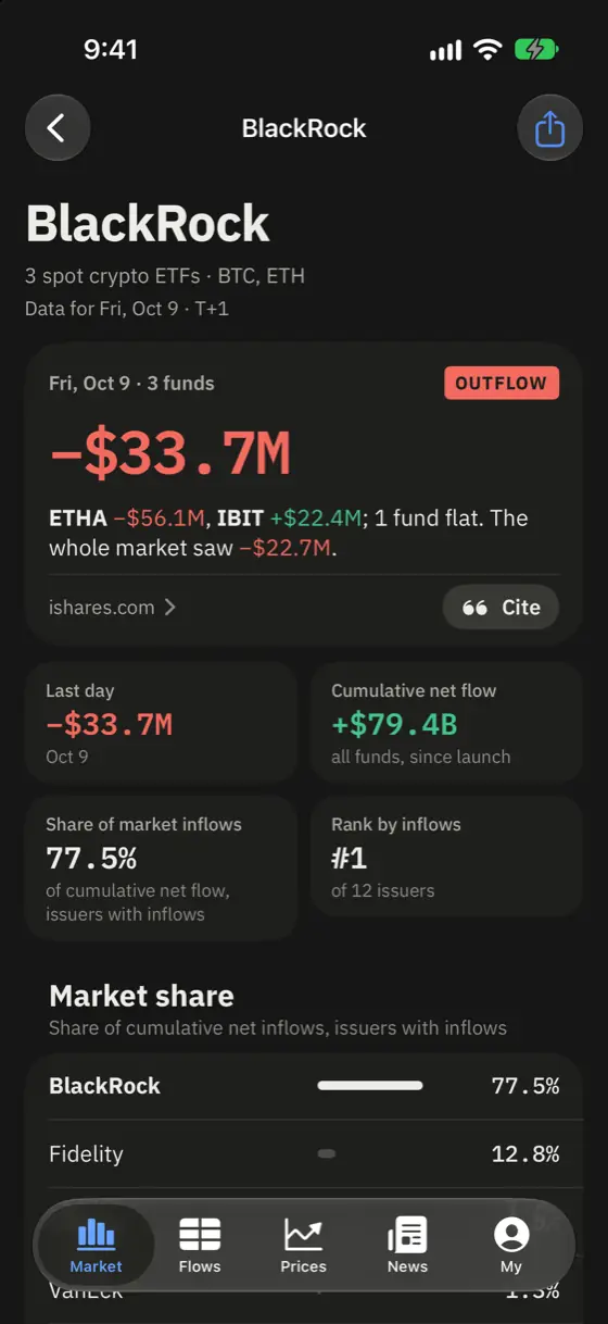 cryptoetf.today iPhone app screenshot: BlackRock — issuer flows and market share