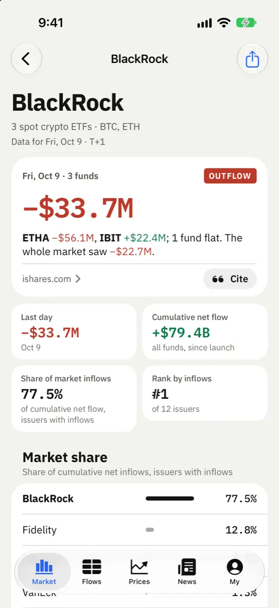 cryptoetf.today iPhone app screenshot: BlackRock — issuer flows and market share