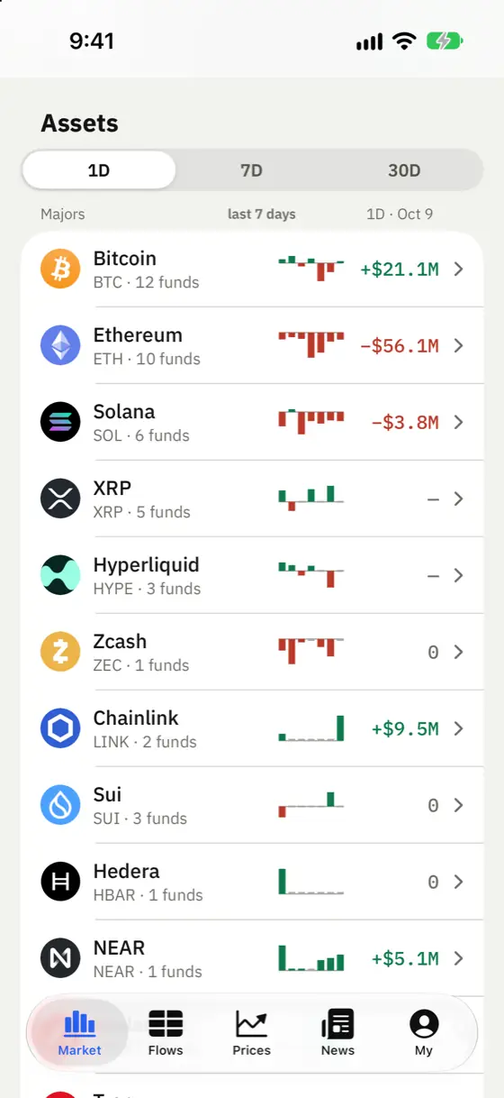 cryptoetf.today iPhone app screenshot: Assets — the day's flow and the last 7 days