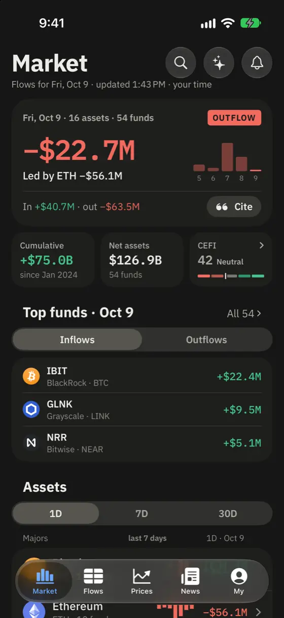 cryptoetf.today iPhone app screenshot: Market — the day's net flow, top funds and CEFI