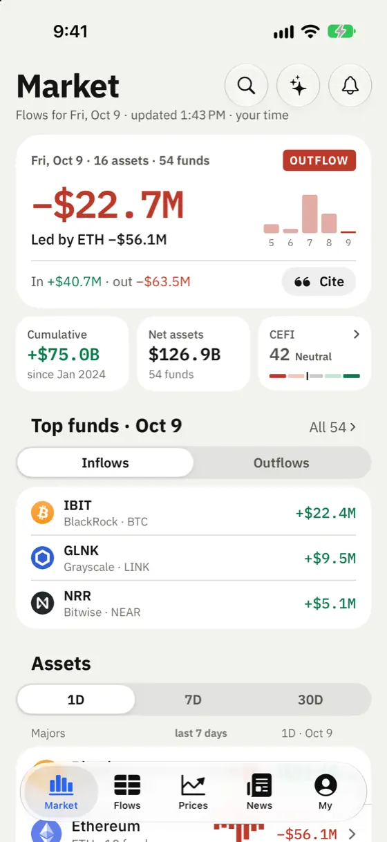 cryptoetf.today iPhone app screenshot: Market — the day's net flow, top funds and CEFI