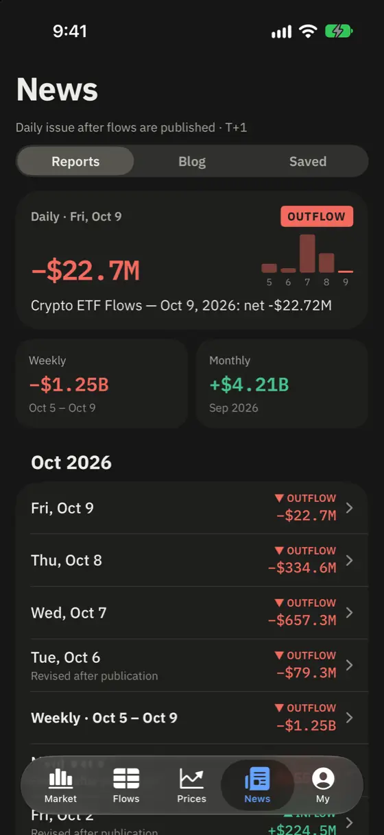 cryptoetf.today iPhone app screenshot: News — daily, weekly and monthly reports
