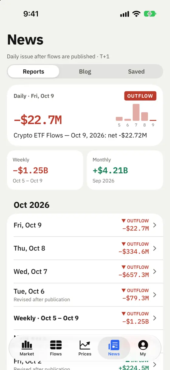 cryptoetf.today iPhone app screenshot: News — daily, weekly and monthly reports