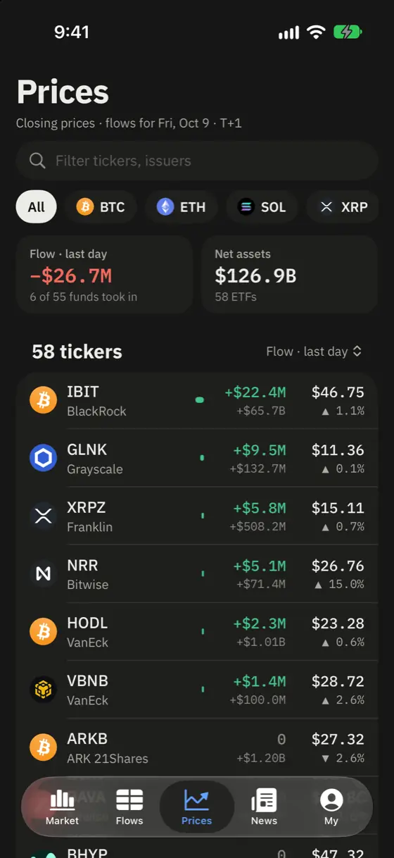 cryptoetf.today iPhone app screenshot: Prices — closing prices with the day's flow