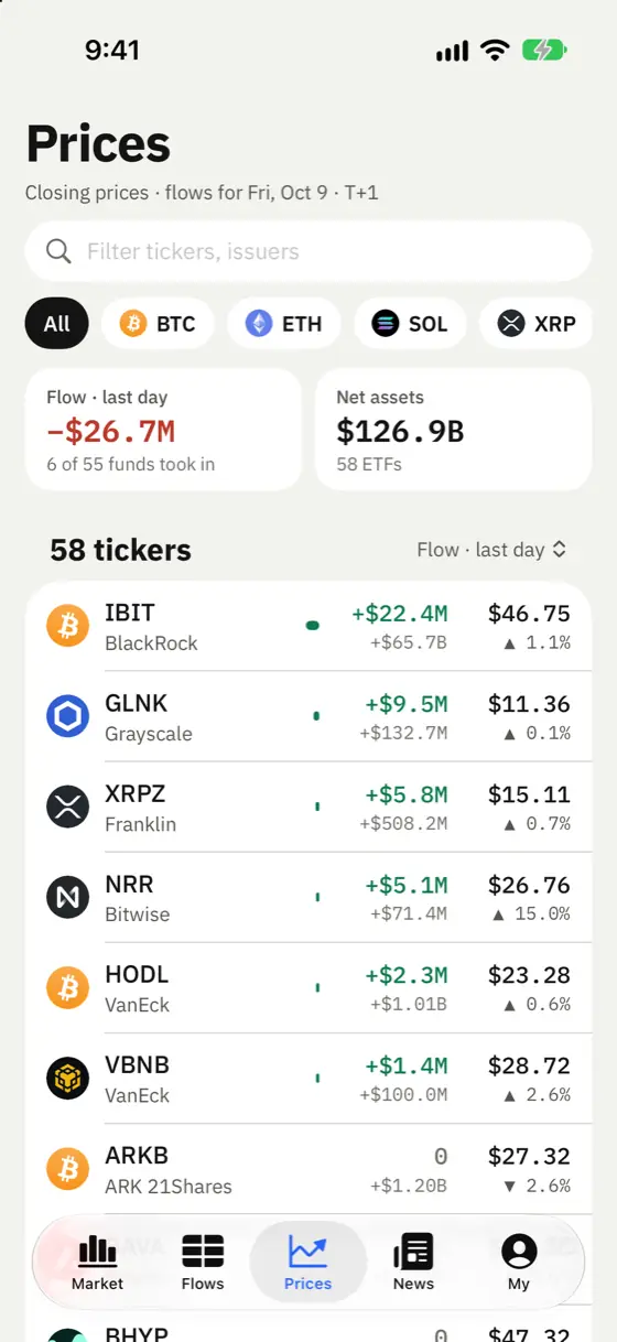cryptoetf.today iPhone app screenshot: Prices — closing prices with the day's flow