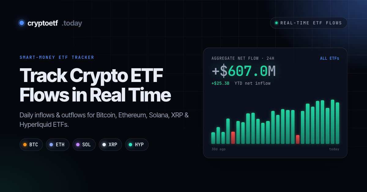 Crypto ETF - Real-time Bitcoin, Ethereum, Solana, XRP & Hyperliquid ETF ...