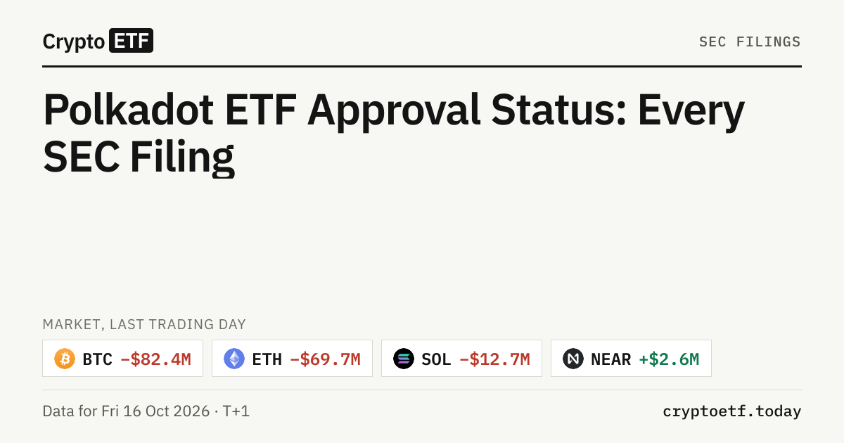 Polkadot ETF Approval Status: Every SEC Filing | CryptoETF.today