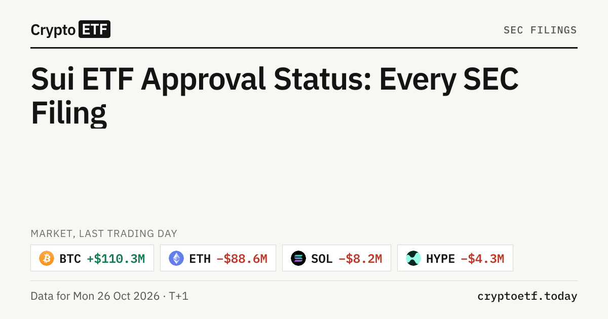Sui ETF Approval Status: Every SEC Filing | CryptoETF.today