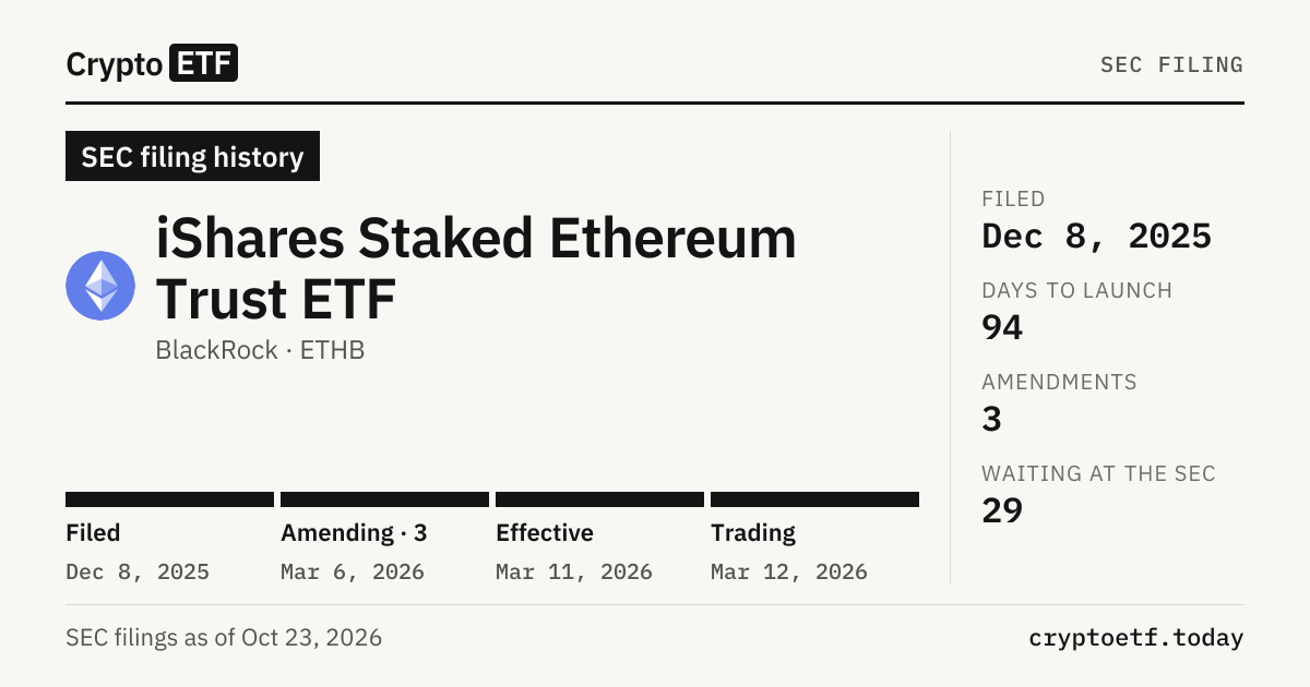 iShares Staked Ethereum Trust ETF: SEC Filing History